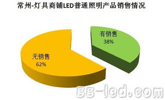 GLII全國燈具商鋪LED照明產品滲透率調查 市場轉型加速，華強資訊解析行業趨勢