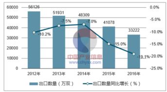 2018-2024年中國皮革手套行業(yè)全景調(diào)研及投資策略報告